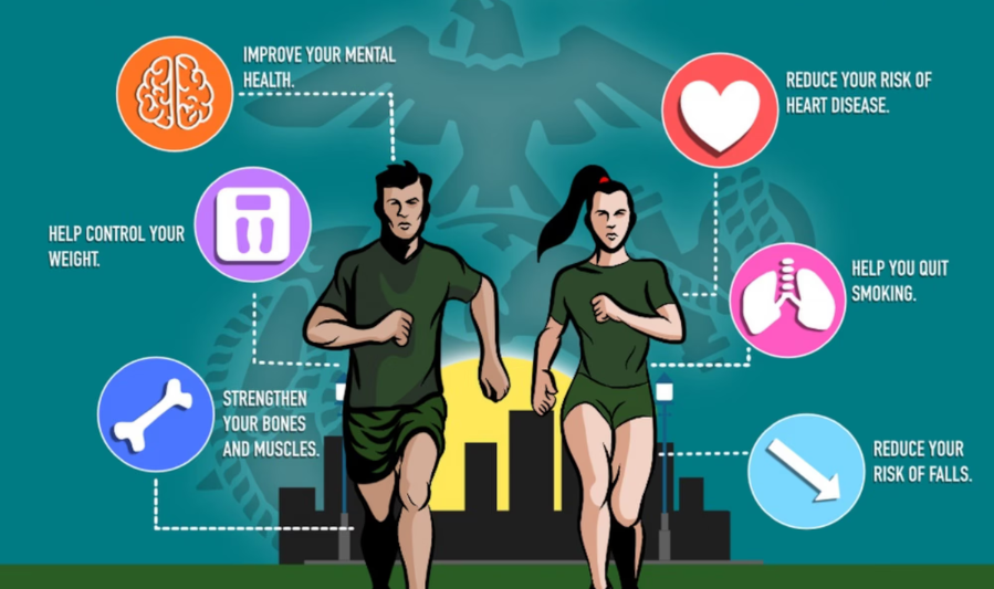 Physical Activity and Fitness
